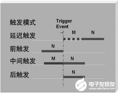 高速数字IO卡的多种传输方式及功能分析,第2张