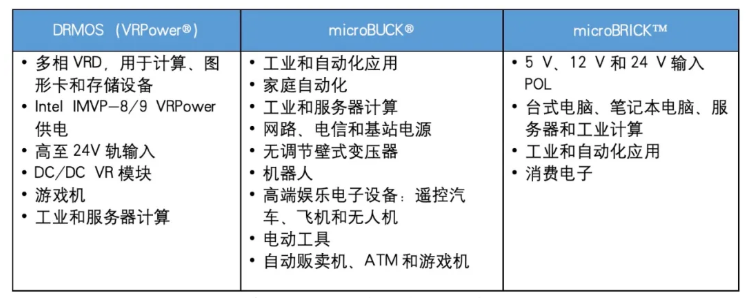 一文读懂：Vishay 高集成度功率IC产品,一文读懂：Vishay 高集成度功率 IC产品,第2张