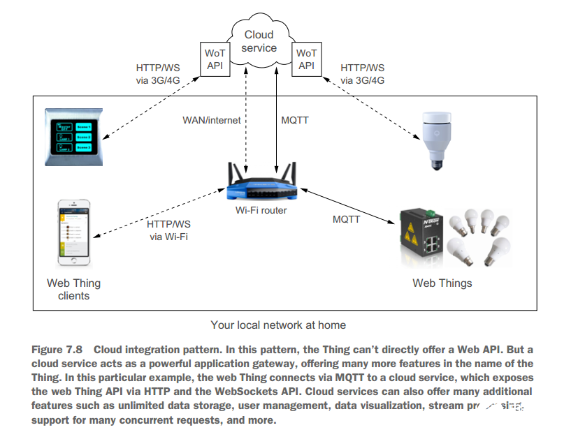 从宏观角度看IoT的通信架构,第5张