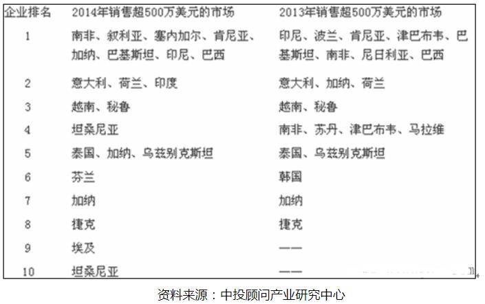 智能电网重点领域的发展态势,智能电网重点领域的发展态势,第3张