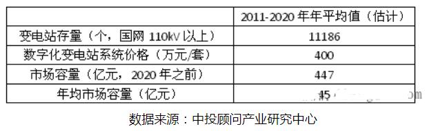 智能电网重点领域的发展态势,智能电网重点领域的发展态势,第4张