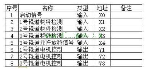 PLC工厂流水线的实现过程示意图,第3张