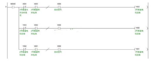 PLC工厂流水线的实现过程示意图,第4张