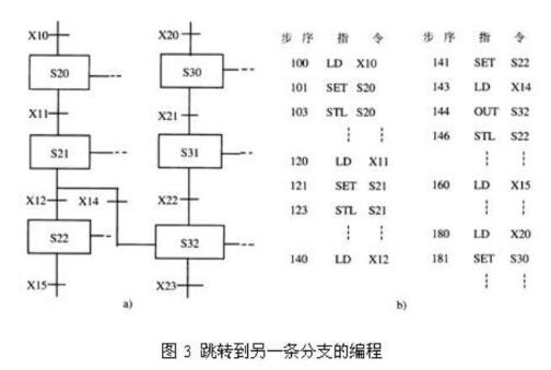 PLC的SFC编程方法分享,第4张