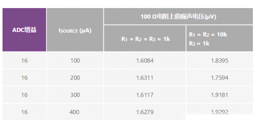 不同模拟前端设计的优异解析,不同模拟前端设计的优异解析,第13张