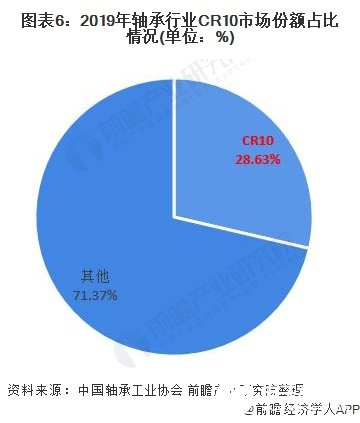 亚洲占据全球轴承消费的半壁江山，本土企业占据中低端市场,亚洲占据全球轴承消费的半壁江山，本土企业占据中低端市场,第7张