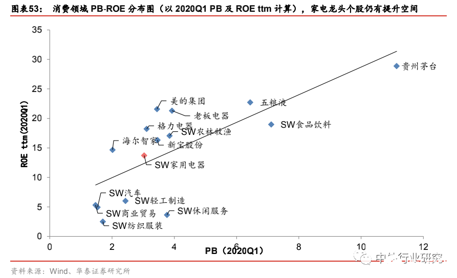 国内家电龙头占据全球行业领导地位，家电零售景气度有望逐步回升,第3张