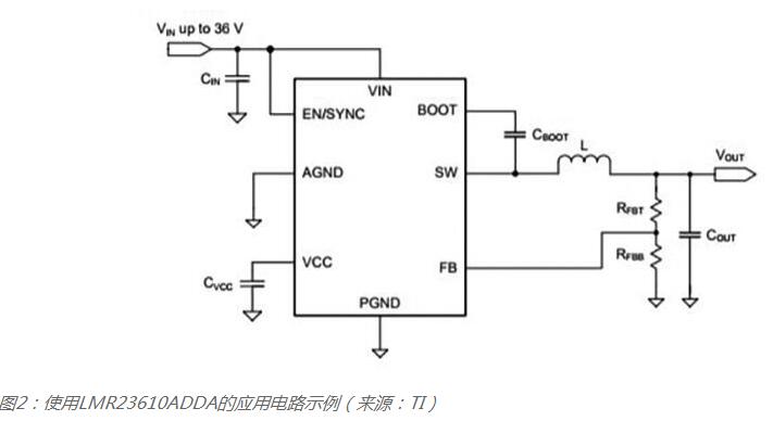 汽车照明的热管理方法是什么,汽车照明的热管理方法是什么,第3张