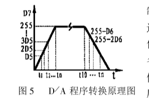 利用PLC及特殊模块实现电子束焊接机专用控制电路的设计,第6张