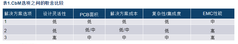 为工业4.0启用可靠的基于状态的有线监控 <第一部分>,第3张