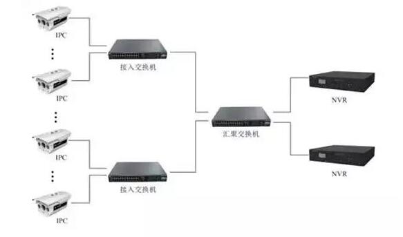 网络视频监控系统的安装方法,第5张