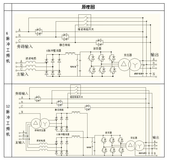 UPS电源常见的三种机型,第2张