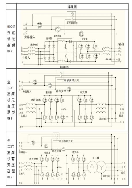 UPS电源常见的三种机型,第4张