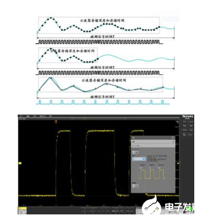 解决嵌入式系统信号调试的五个阶段难题,解决嵌入式系统信号调试的五个阶段难题,第5张