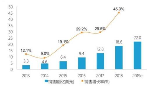 中国智能机器人发展情况分析,第2张