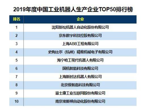 打破国外技术垄断_中国机器人巨头崛起,第2张