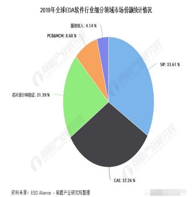 2020年全球EDA软件行业市场现状及发展趋势分析,第4张