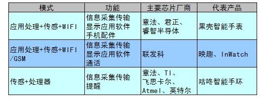 可穿戴设备的三种发展模式,可穿戴设备的三种发展模式,第2张