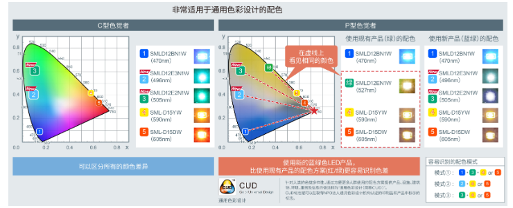 ROHM推出1608尺寸的高可靠性蓝绿色贴片LED,第3张