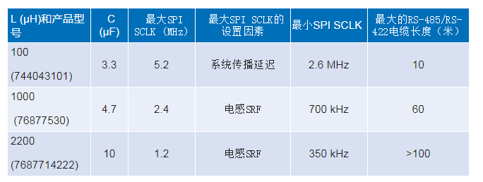 为工业4.0启用可靠的基于状态的有线监控——第2部分,第12张