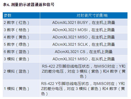 为工业4.0启用可靠的基于状态的有线监控——第2部分,第14张