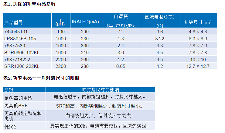 为工业4.0启用可靠的基于状态的有线监控——第2部分,第10张