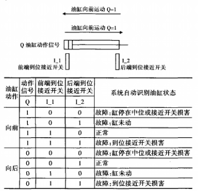 基于西门子PLC和Profibus技术实现焊机群控系统的设计,第3张