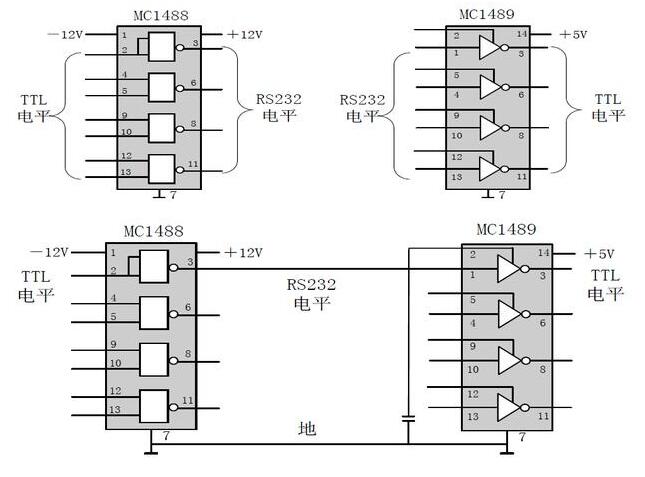 RS-232C接口的基础知识,第5张