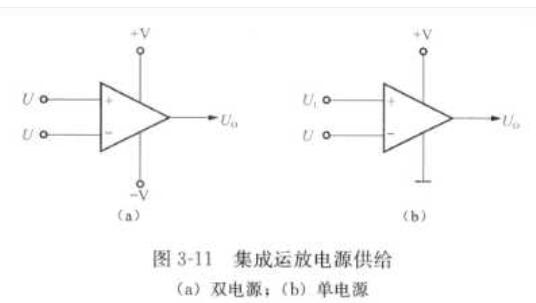 集成运算放大器的分类及参数,集成运算放大器的分类及参数,第5张