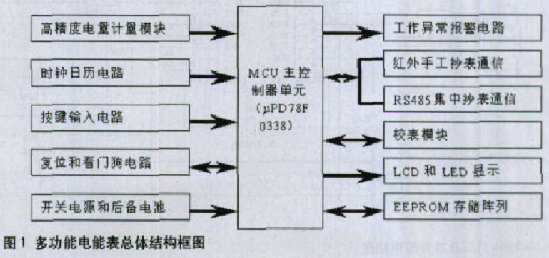 基于μPD78F0338单片机实现多功能电能表的设计,基于μPD78F0338单片机实现多功能电能表的设计,第2张