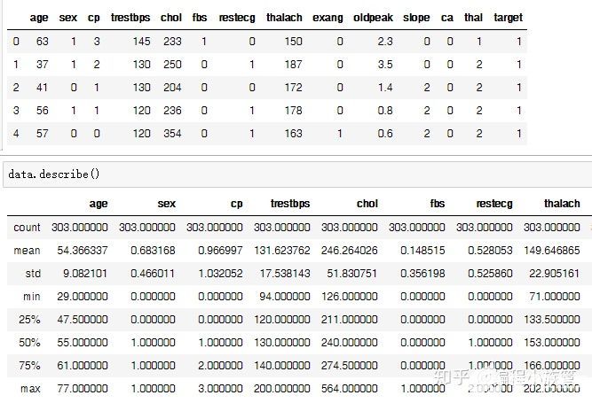 数据分析实战：利用python对心脏病数据集进行分析,第2张