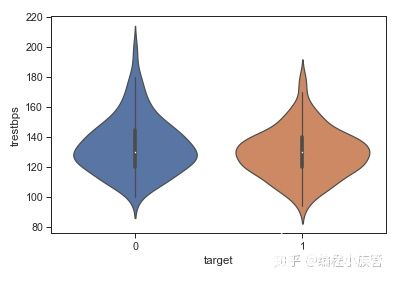 数据分析实战：利用python对心脏病数据集进行分析,第8张