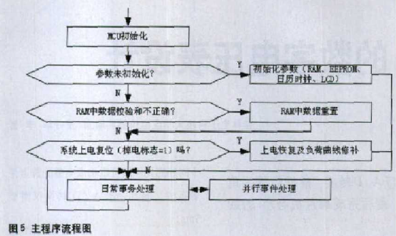 基于μPD78F0338单片机实现多功能电能表的设计,第6张