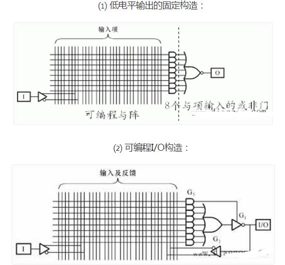 可编程阵列逻辑构造_可编程逻辑器材的运用,可编程阵列逻辑构造_可编程逻辑器材的运用,第4张