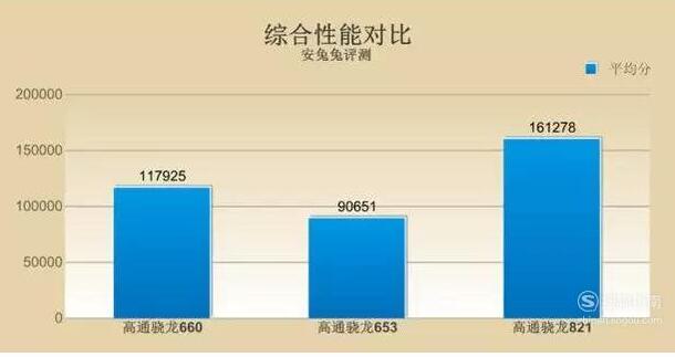 高通骁龙660处理器性能如何,高通骁龙660处理器性能如何,第3张