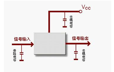 电路设计之电容的应用分析,电路设计之电容的应用分析,第3张