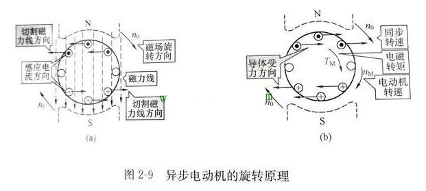 变频器如何设置加减速时间,第2张