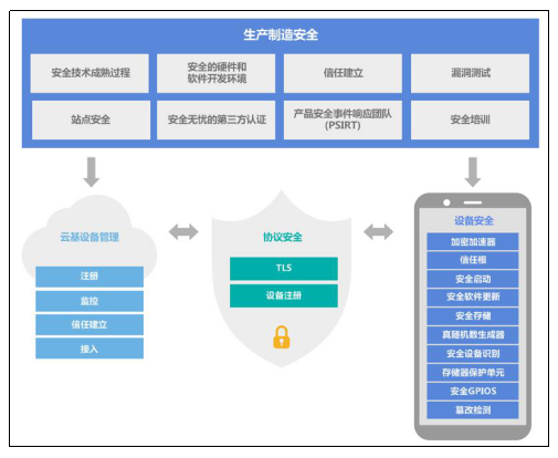 构建一个安全可信的物联网世界,构建一个安全可信的物联网世界,第6张