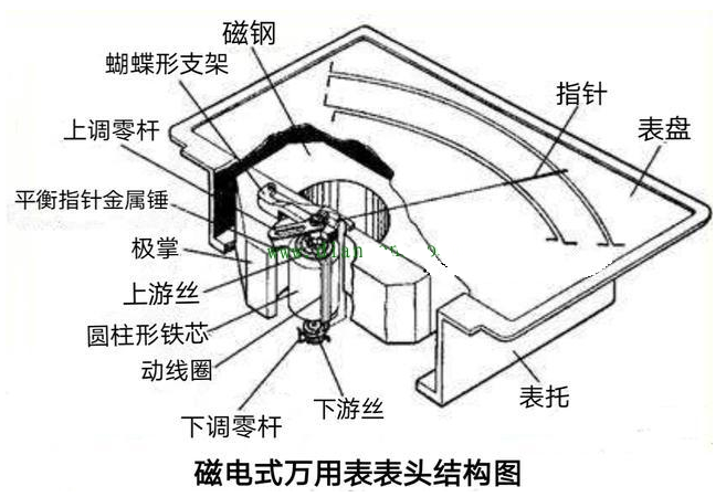 mf47指针式万用表结构原理图图解,第2张