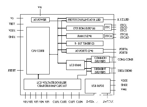 RS-485收发器实现USB端口和PS2端口的切换,RS-485收发器实现USB端口和PS2端口的切换,第2张