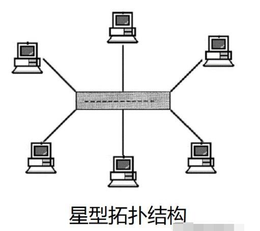 现代通讯系统的组网形式,第2张