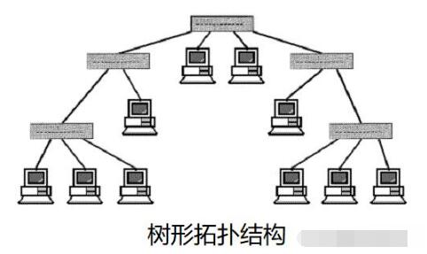 现代通讯系统的组网形式,第5张