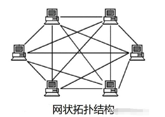 现代通讯系统的组网形式,第6张