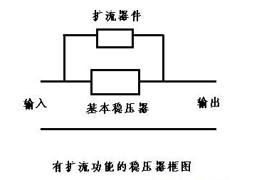 实用稳压器的扩流电路设计案例,第2张