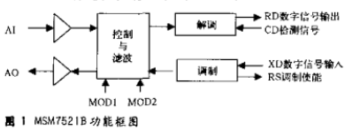 基于单片机和msm7512b芯片实现电话线数据传输接口设计,基于单片机和msm7512b芯片实现电话线数据传输接口设计,第2张