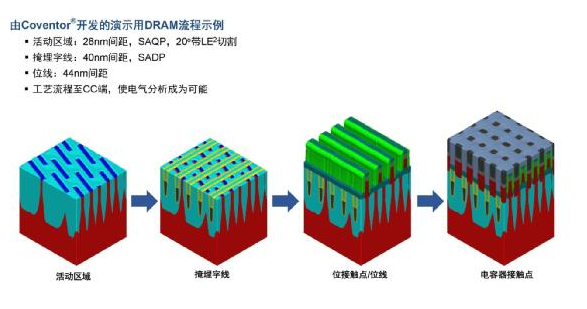 借助虚拟工艺加速工艺优化,借助虚拟工艺加速工艺优化,第2张