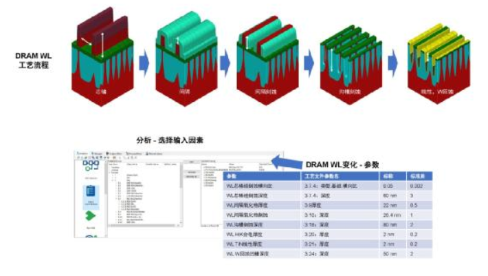 借助虚拟工艺加速工艺优化,借助虚拟工艺加速工艺优化,第6张