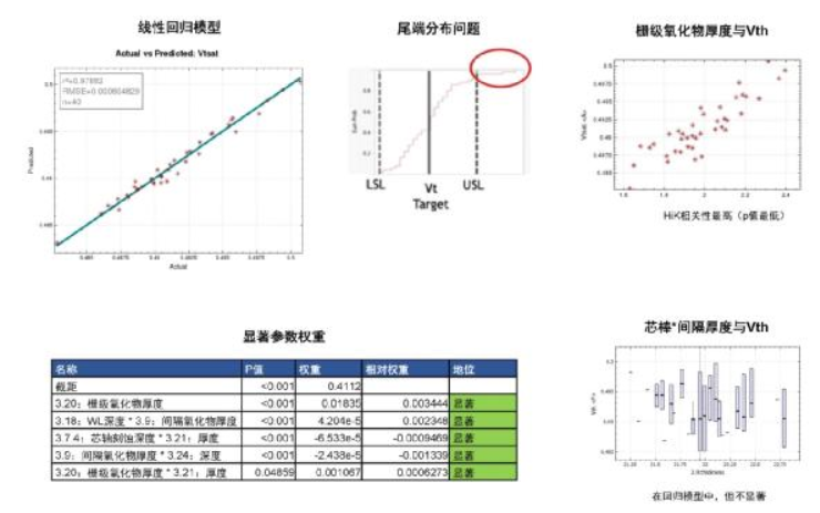 借助虚拟工艺加速工艺优化,借助虚拟工艺加速工艺优化,第7张