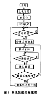 基于加速度测量传感器实现高精度惯性测量组件系统的应用方案,第5张