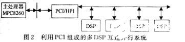 基于TMS320C6x系列DSP的并行处理方法优缺点分析,第3张